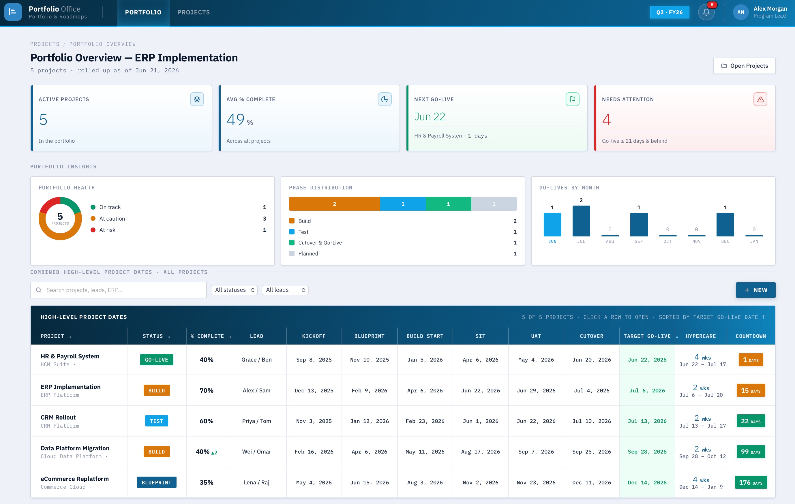 Portfolio overview
