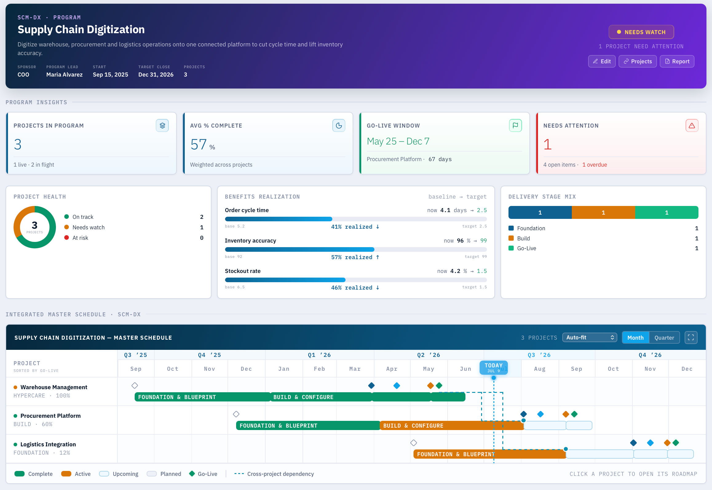 Programs view